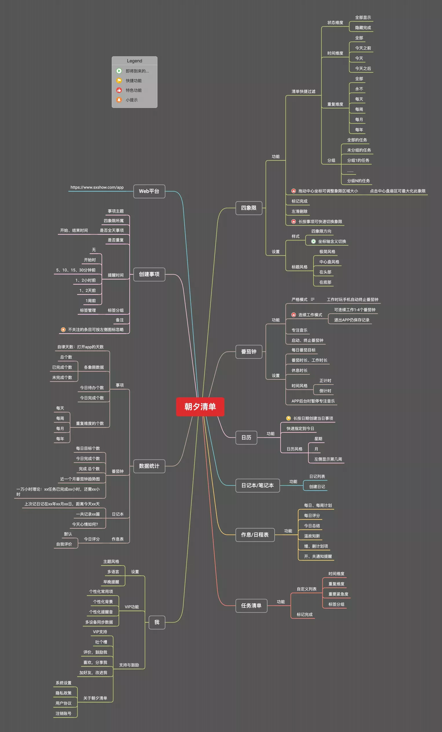 朝夕清单-思维导图
